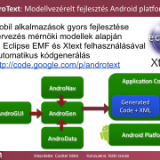 AndroText: Modellvezérelt fejlesztés Android platformra