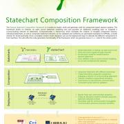 Gamma framework